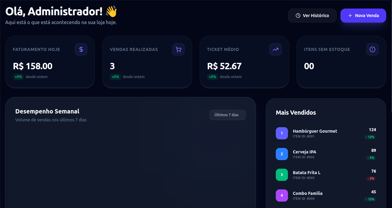 Tela ilustrativa de dashboard de vendas com dados fictícios